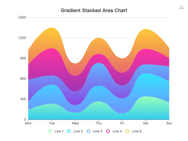 ECharts 渐变堆叠面积图示例 - 色彩渐变过渡的区域面积图