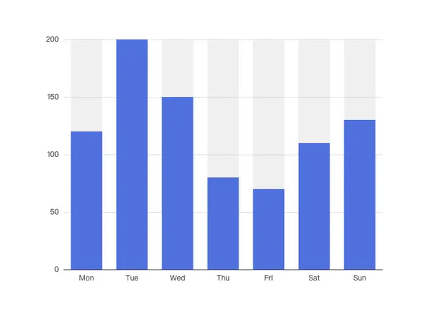 ECharts 带背景色的柱状图示例 - 柱形图数据区间可视化对比