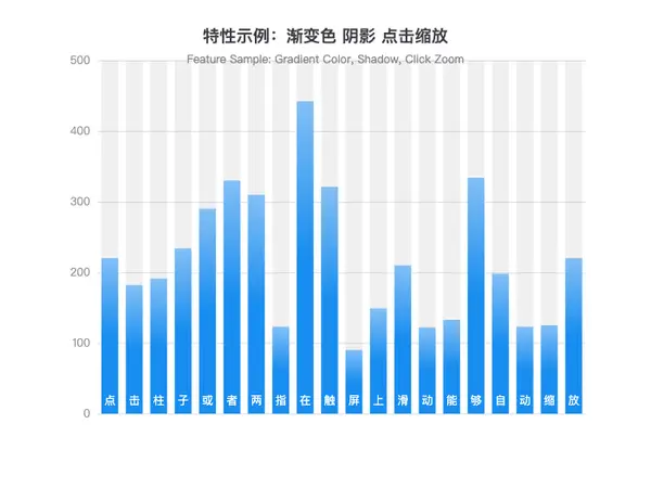 ECharts 渐变色柱状图示例 - 带阴影和点击缩放效果的柱形图