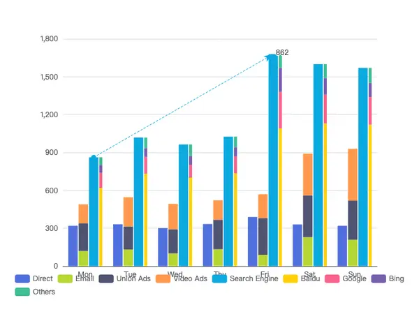 ECharts 堆叠柱状图示例 - 堆积柱形图 数据构成占比可视化