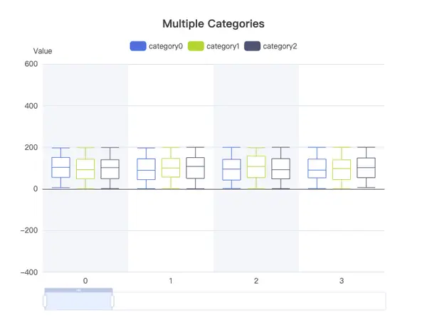 ECharts 多系列箱线图示例 - 多组盒须图 分类数据分布可视化对比