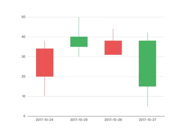 ECharts 基础K线图示例 - 蜡烛图 股票金融数据可视化分析