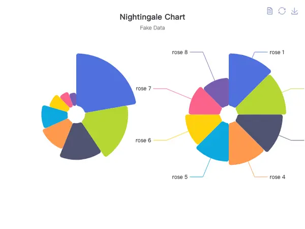 ECharts 南丁格尔玫瑰图示例 - 玫瑰图（扇形半径图）数据对比可视化