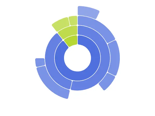 ECharts 圆角旭日图示例 - 圆角层级数据图 多级占比美观可视化展示