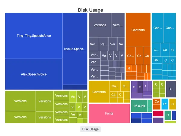 ECharts 磁盘占用矩形树图示例 - 磁盘空间占用分析可视化展示
